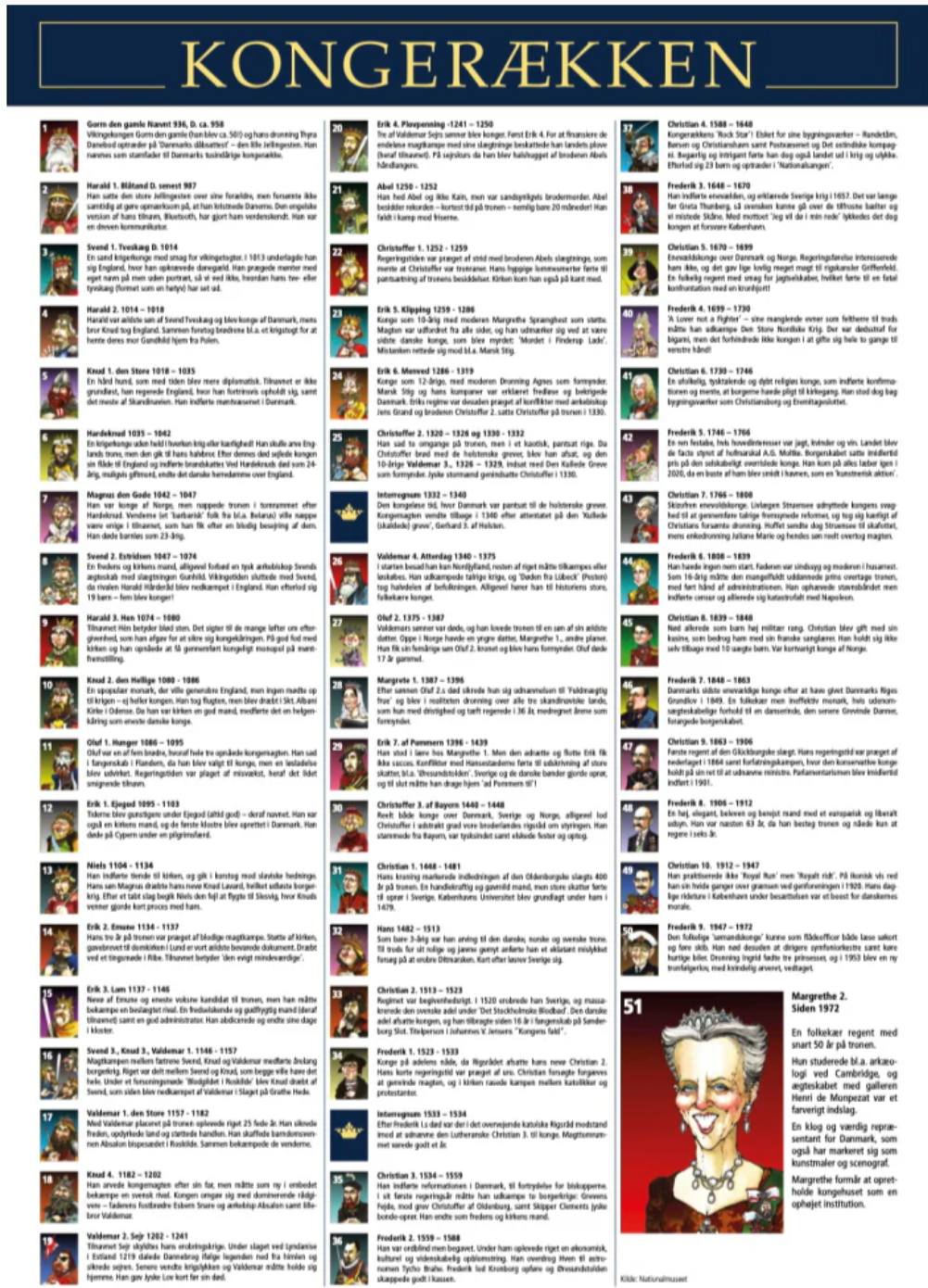 Puslespillet Kongerækken af Morten Ingemann